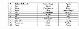 Pamela Ngomong Jawa Halus Nya Apa Dalam Bahasa Indonesia